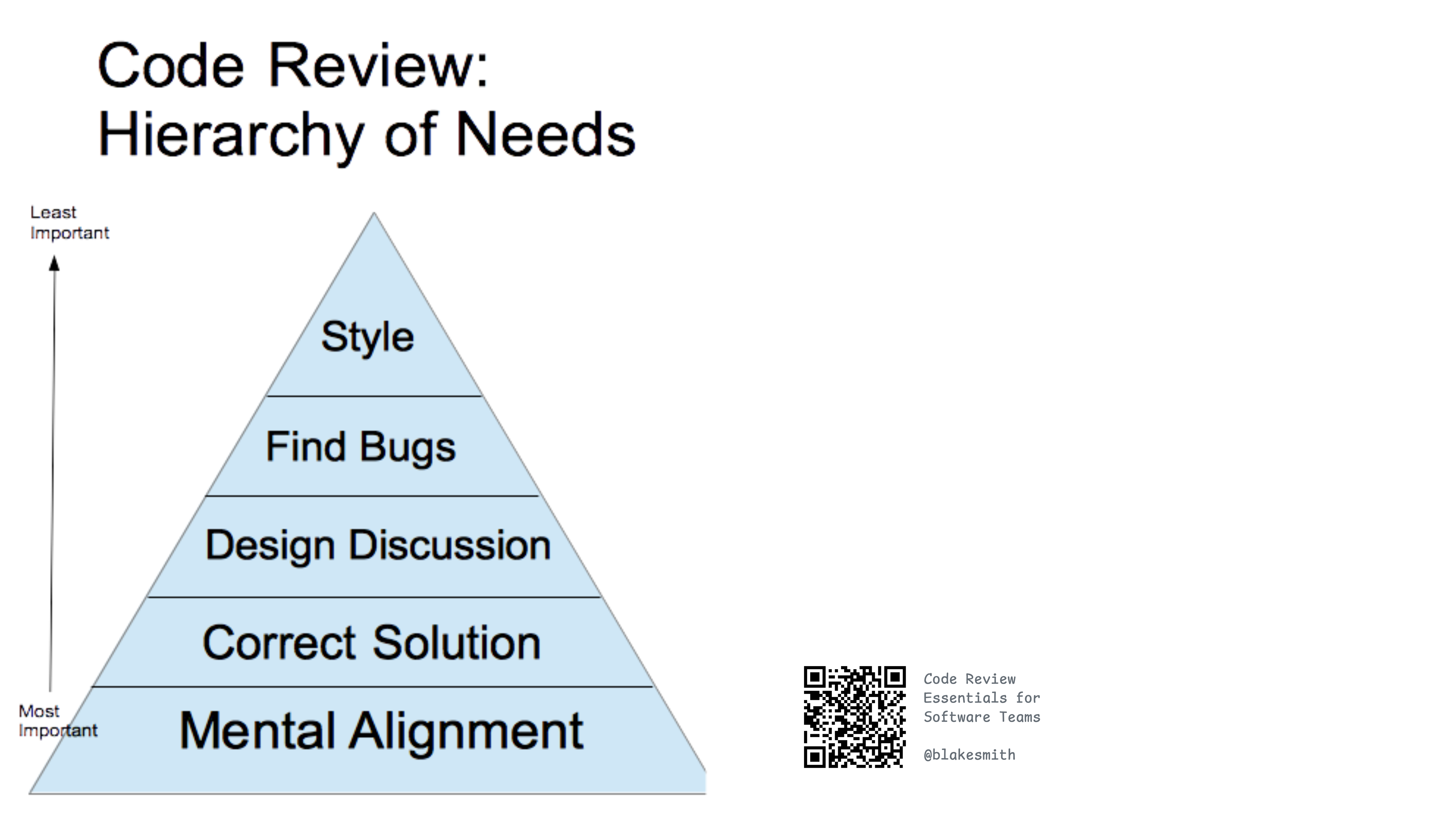 AI Code Review