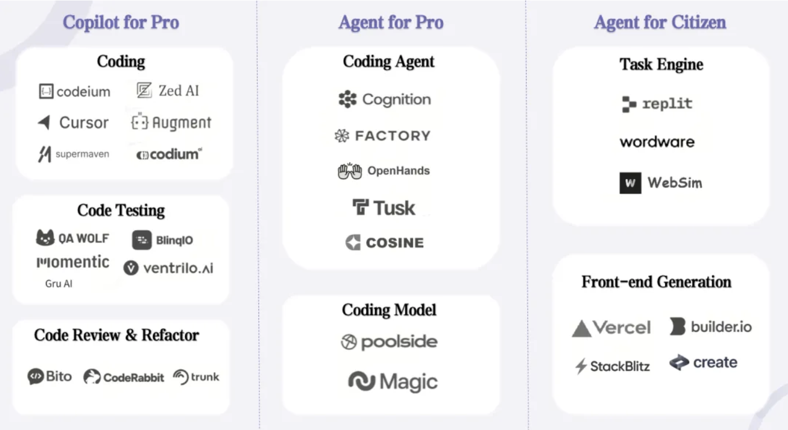 AI Coding Tools 2025