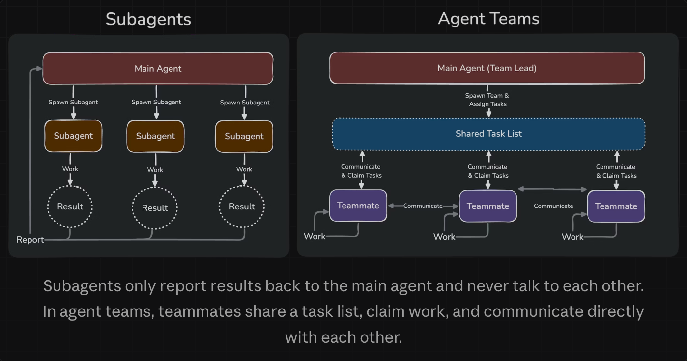 Agent Teams
