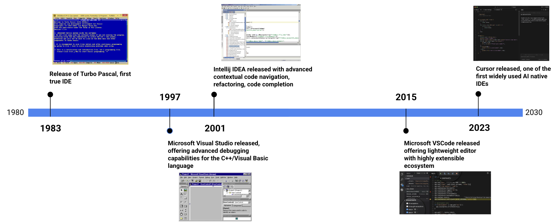 Coding IDE History