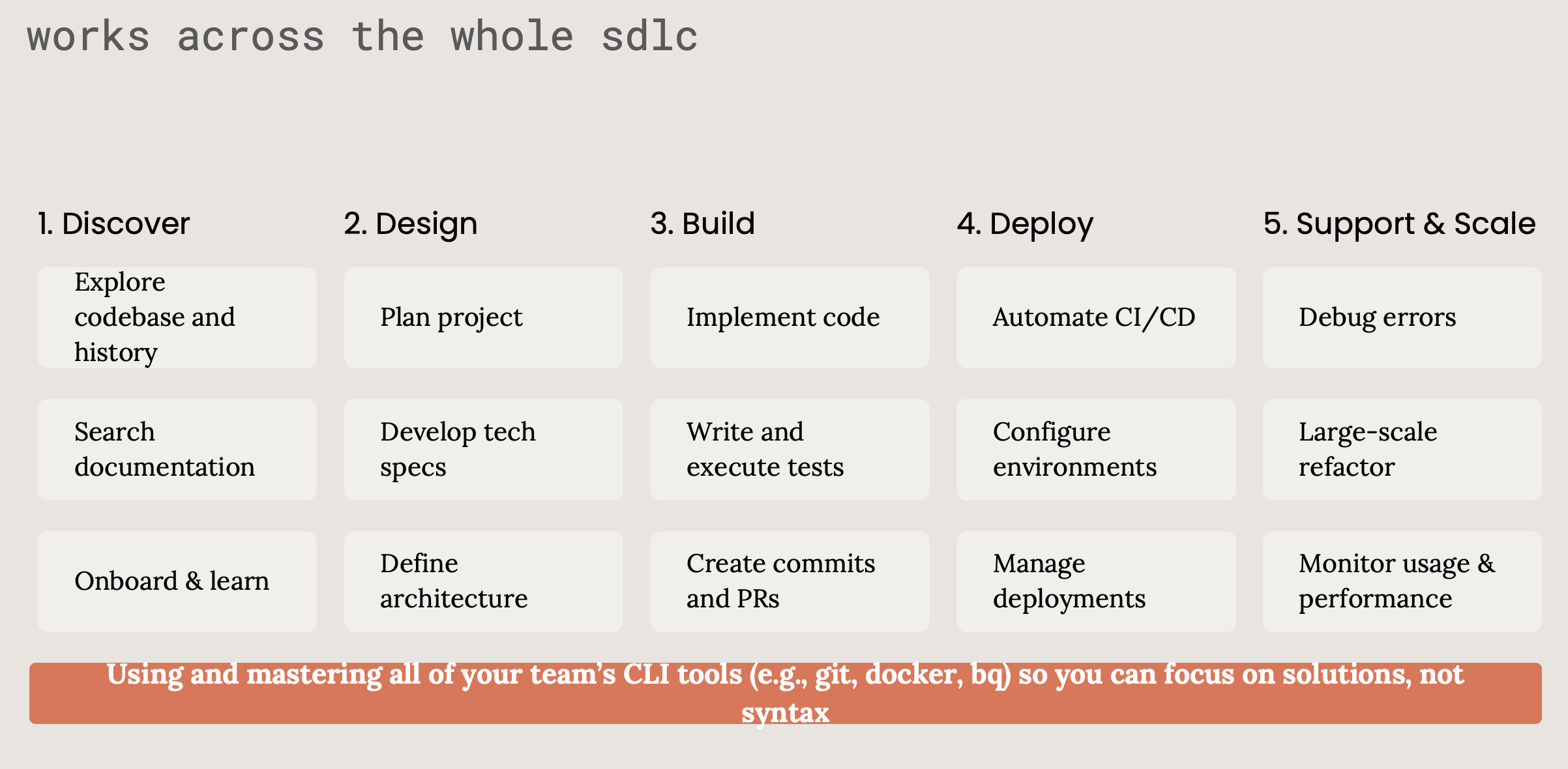 How to Collaborate with Claude Code