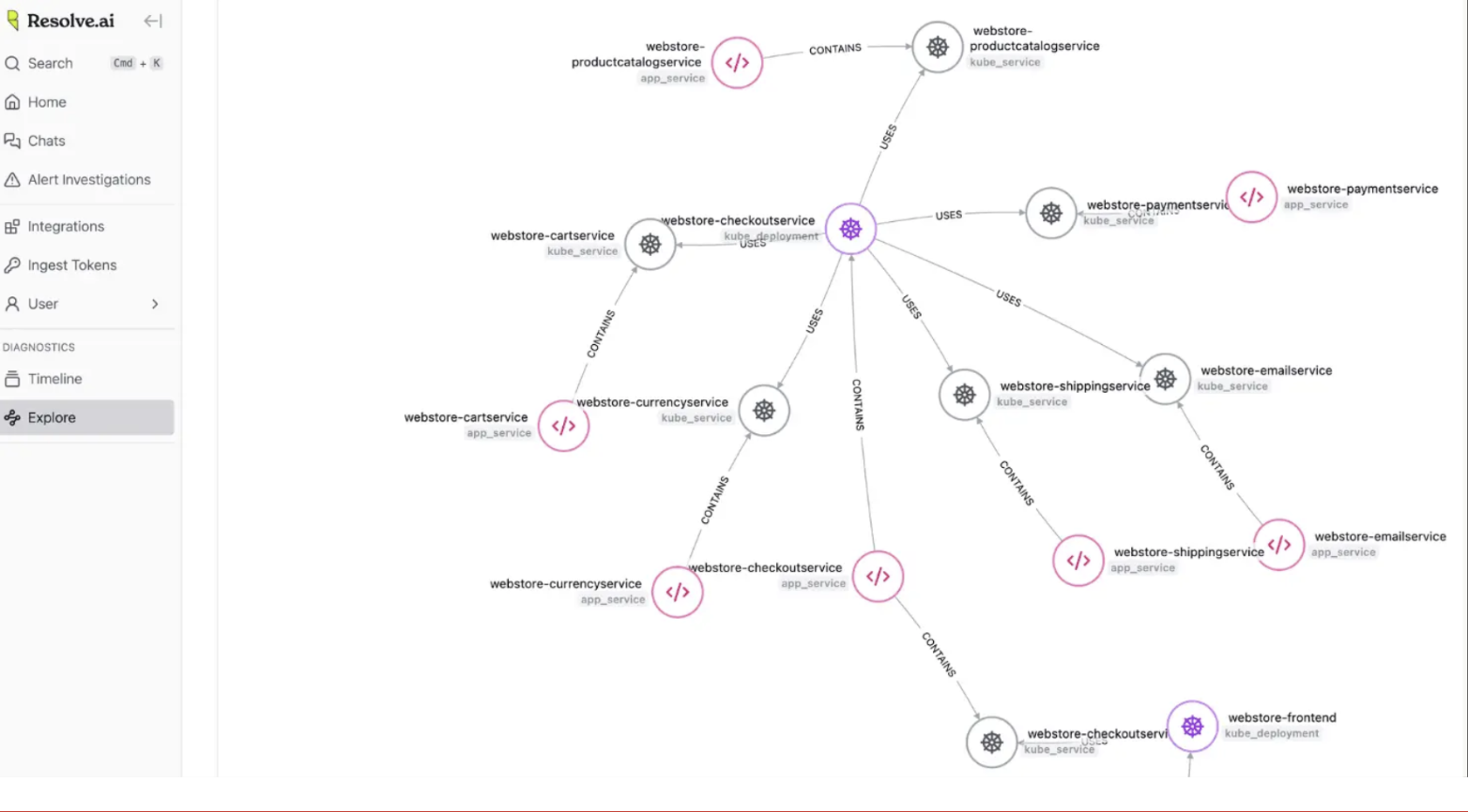 Resolve AI: Service Dependency Graph